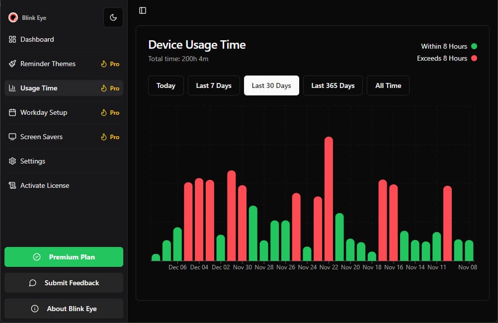 Usage Statistics